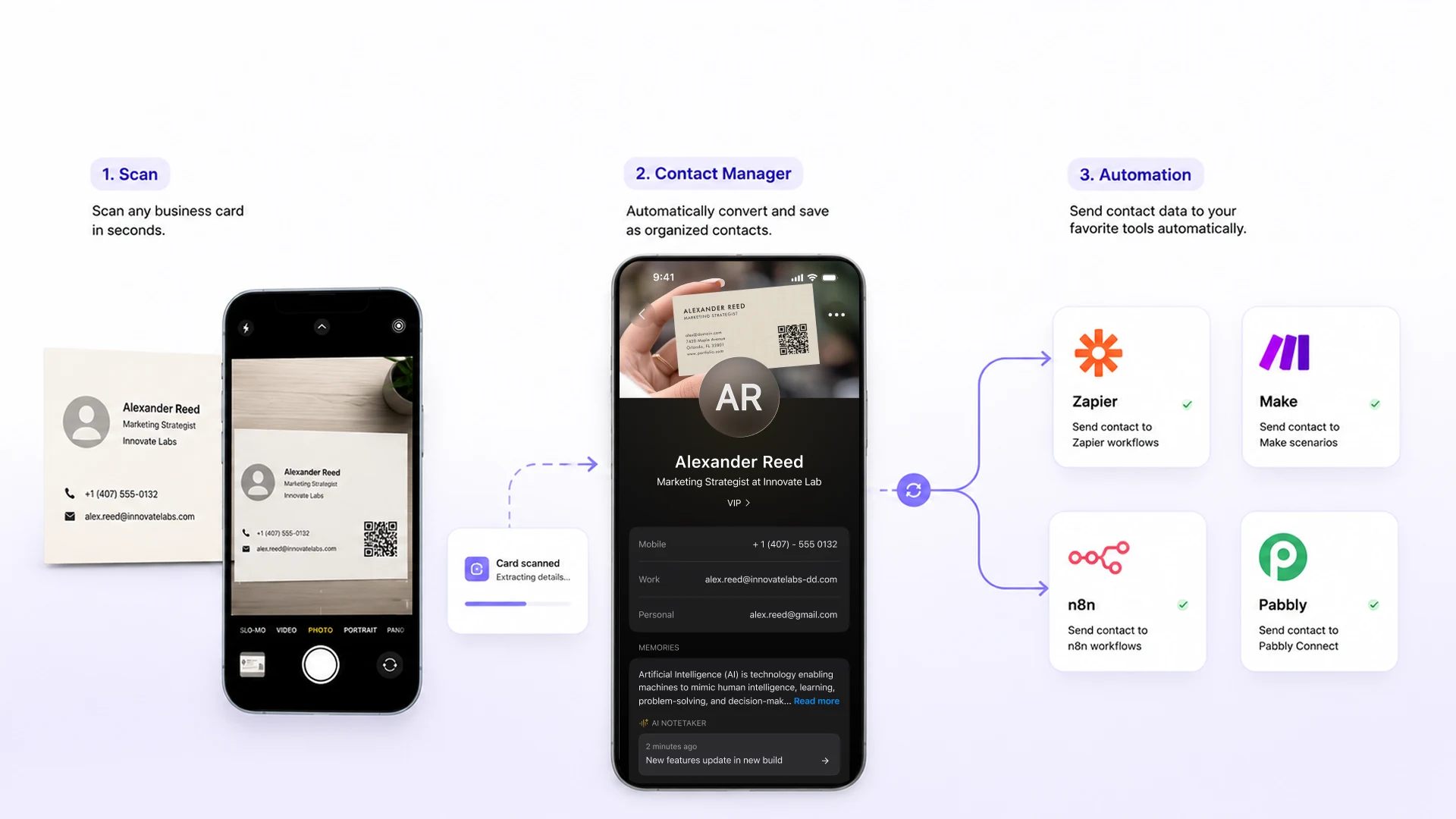 Scanned business card flowing through the contact manager into CRM automation tools