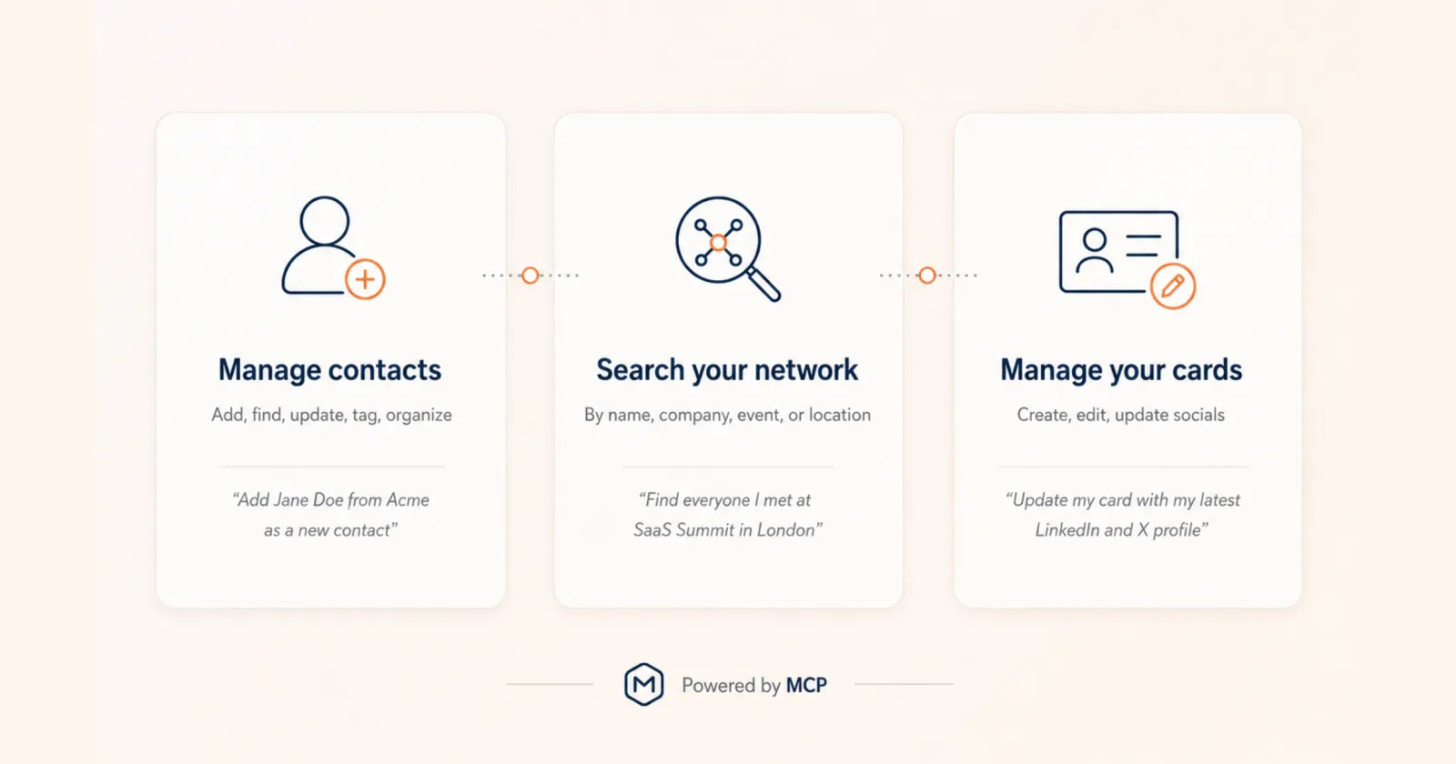 Three capability areas that flow through MCP: manage contacts, search your network, and manage your cards, each with an example prompt