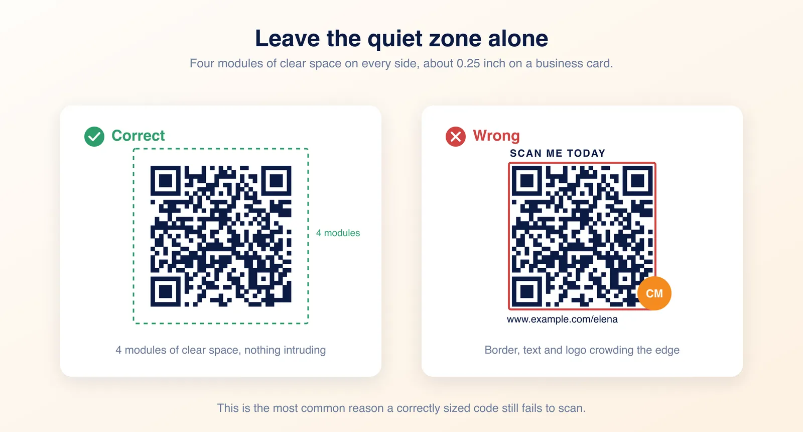 Side by side comparison of a QR code with four modules of clear quiet zone marked correct, and the same code with a border, text and logo crowding the edge marked wrong