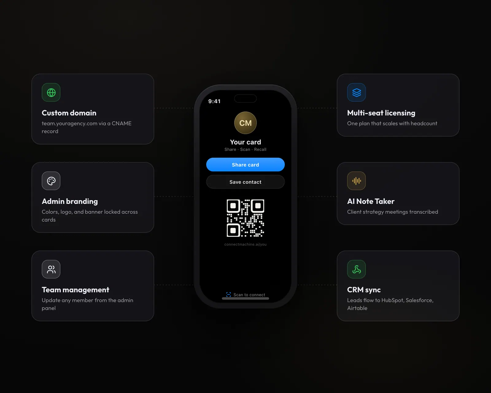 Le funzionalità del piano Team di ConnectMachine: dominio personalizzato, branding da amministratore, gestione del team, più postazioni, trascrizione, sincronizzazione CRM