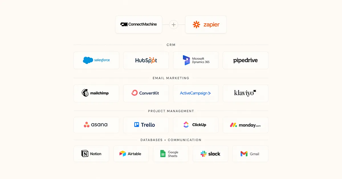 Grid of popular CRM, email marketing, project management, database, and communication apps you can connect to ConnectMachine through Zapier