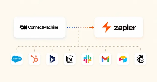 ConnectMachine and Zapier connected, with contacts flowing out to Salesforce, HubSpot, Notion, Slack, and other apps