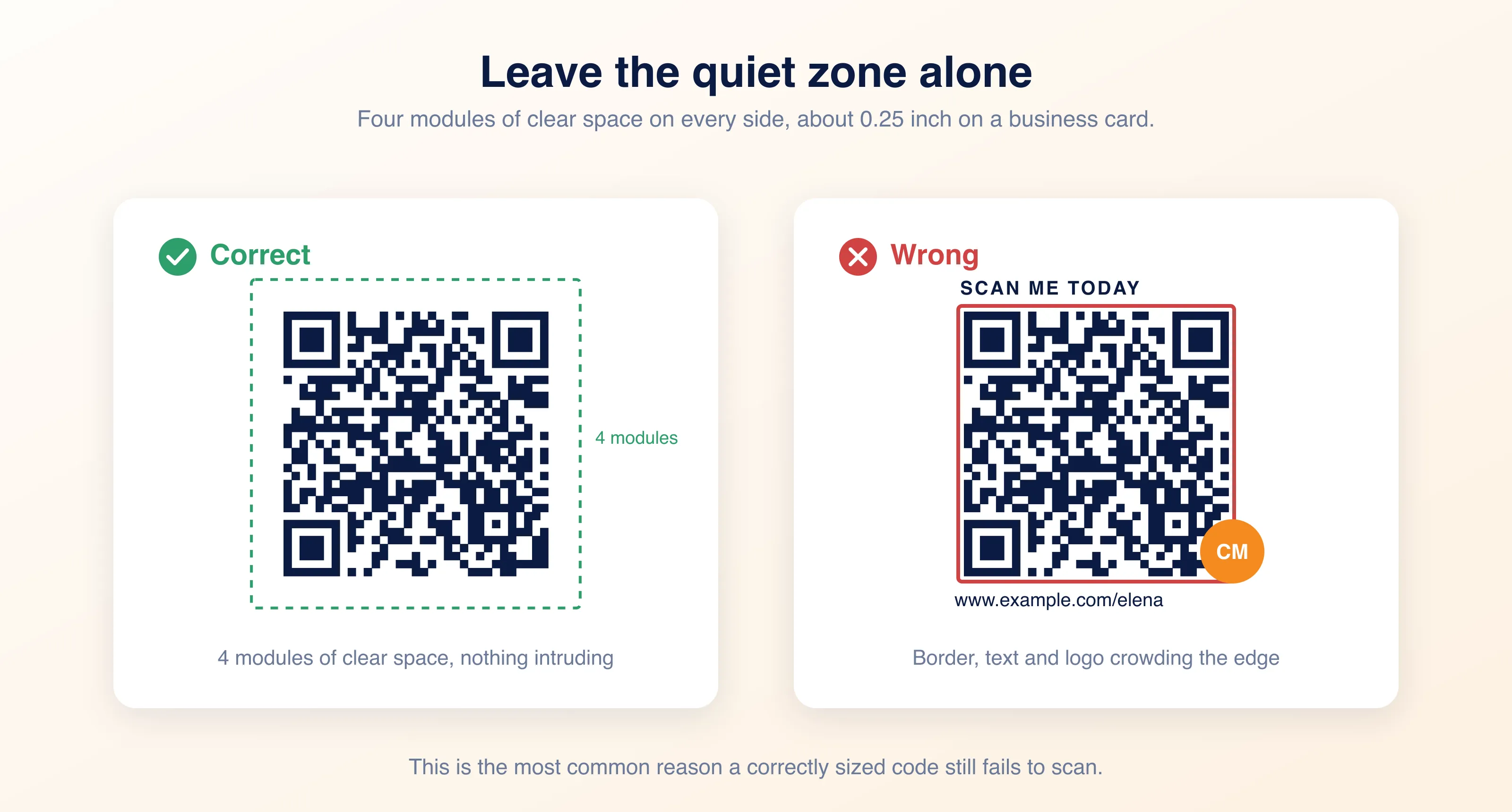 Confronto affiancato tra un QR code con quattro moduli di zona di silenzio libera indicato come corretto e lo stesso codice con bordo, testo e logo addossati al margine indicato come sbagliato